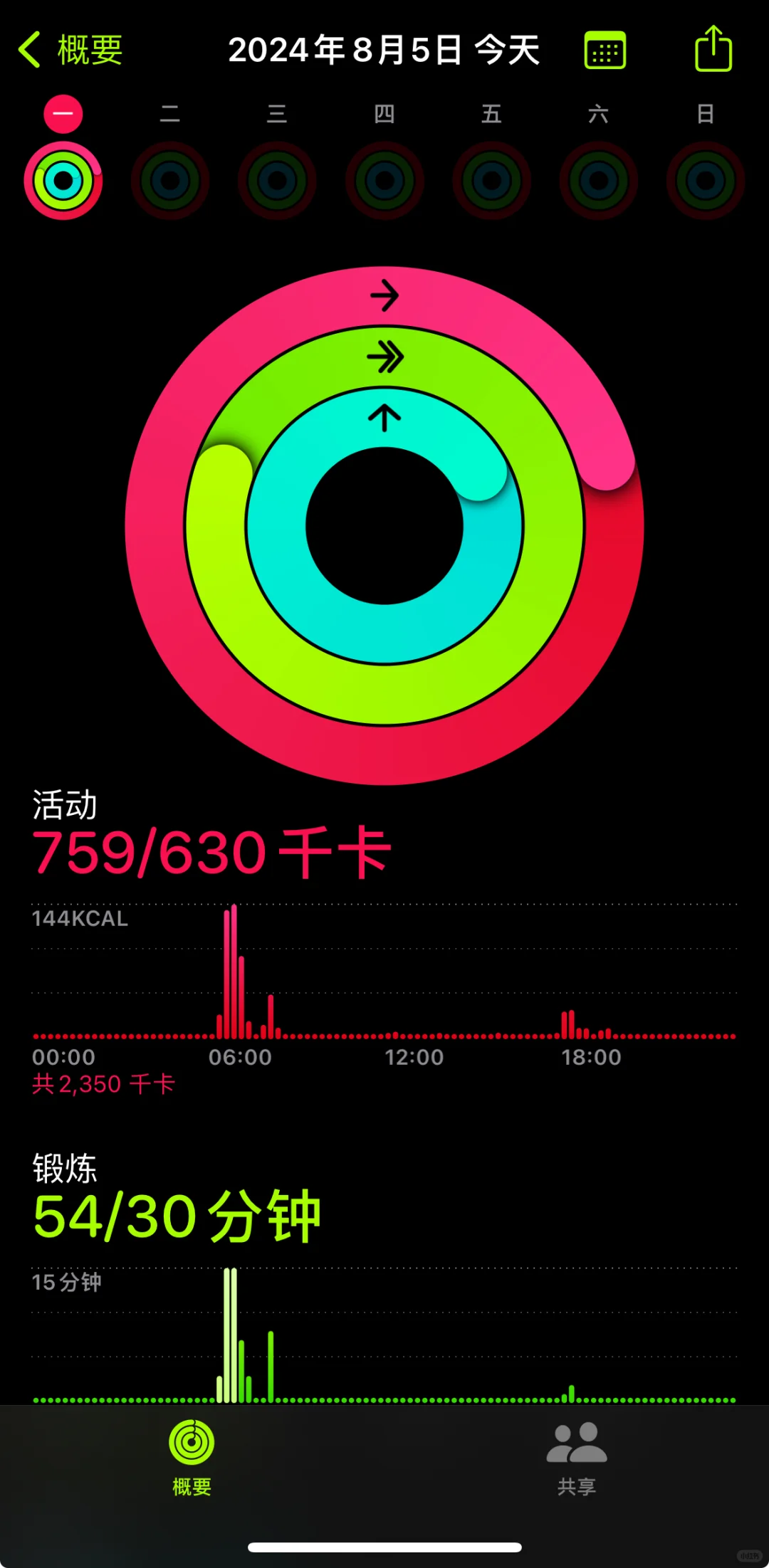 每天跑步！一天稳定消耗2500左右千卡