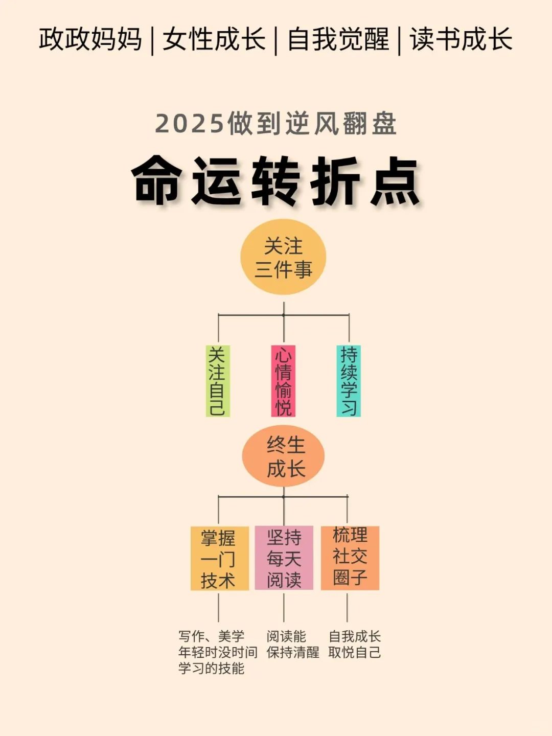 2025丨女人的黄金十年 ，你处于哪个阶段?