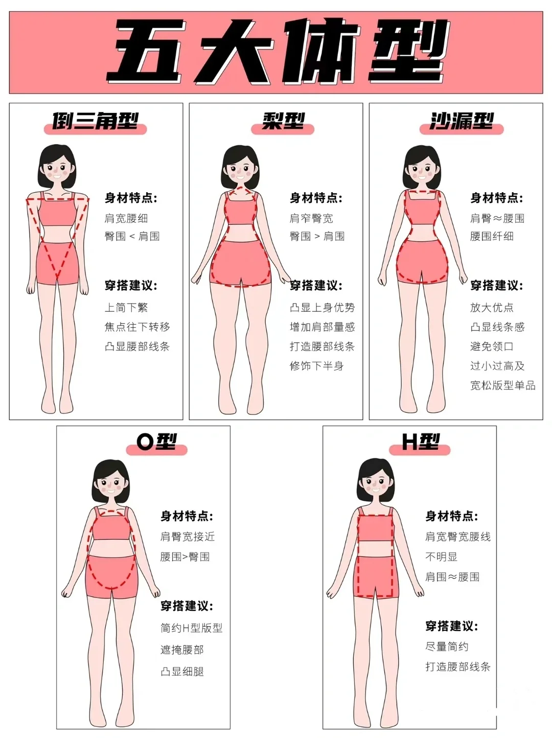 一张图自测体型教你买适合的衣服？