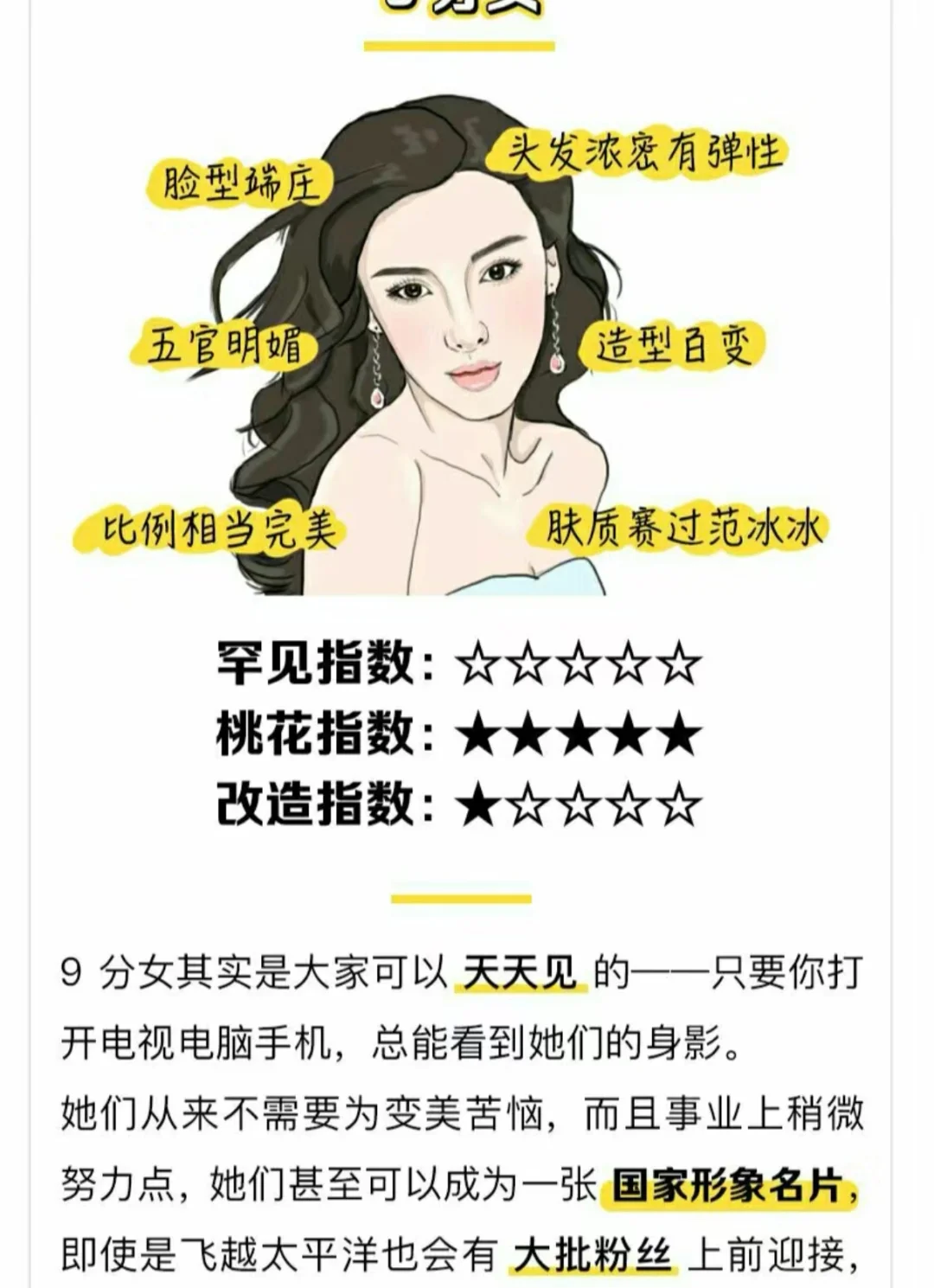 女生颜值1~10分对照图片