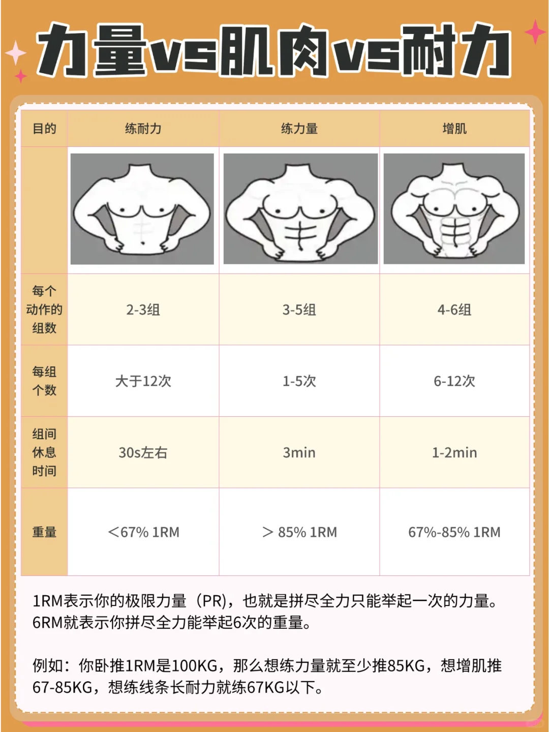 健身女养成计划①：分清练力量和增肌的区别