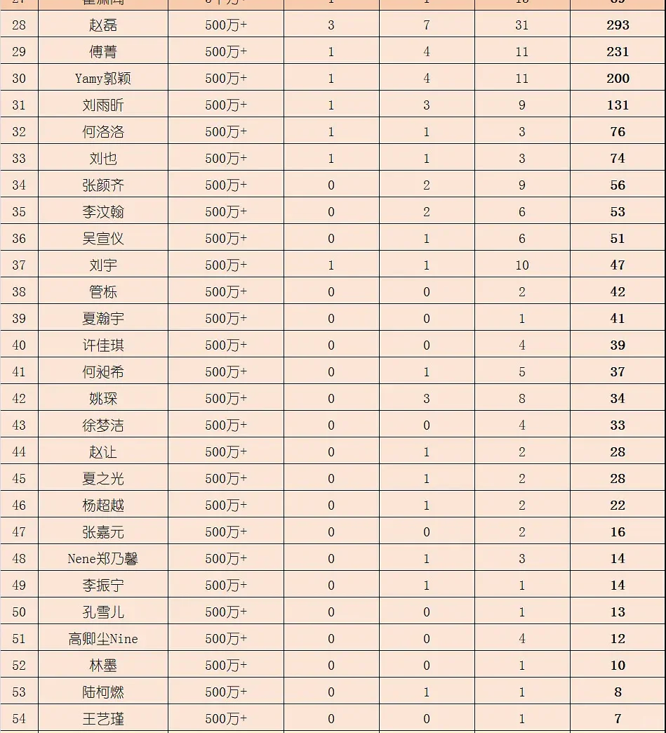 2025秀人云村播放量排名汇总