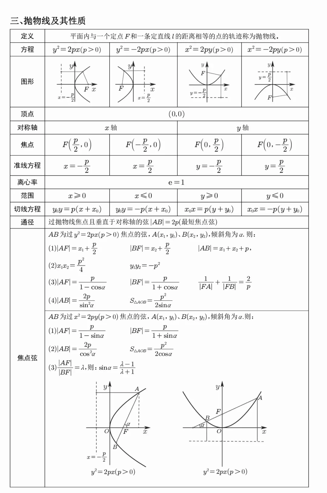 这类题我班学习一般不丢分👀