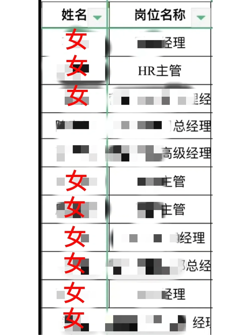 女性管理者比例66%，女性入职率70%