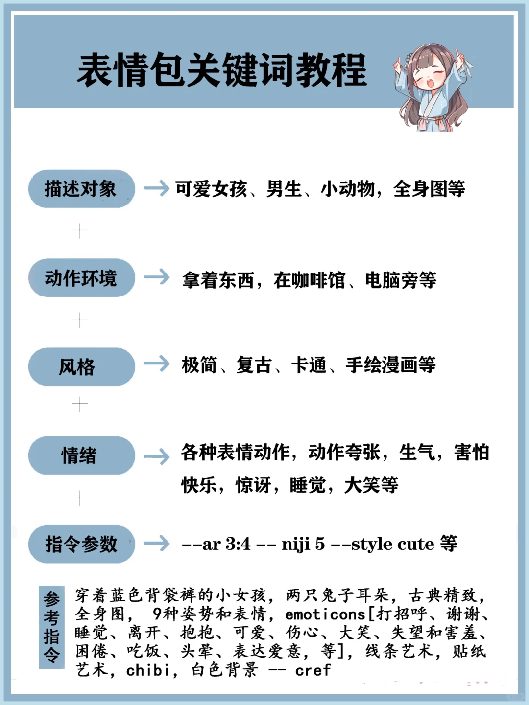 表情包保姆级教程｜揭秘表情包赚钱模式