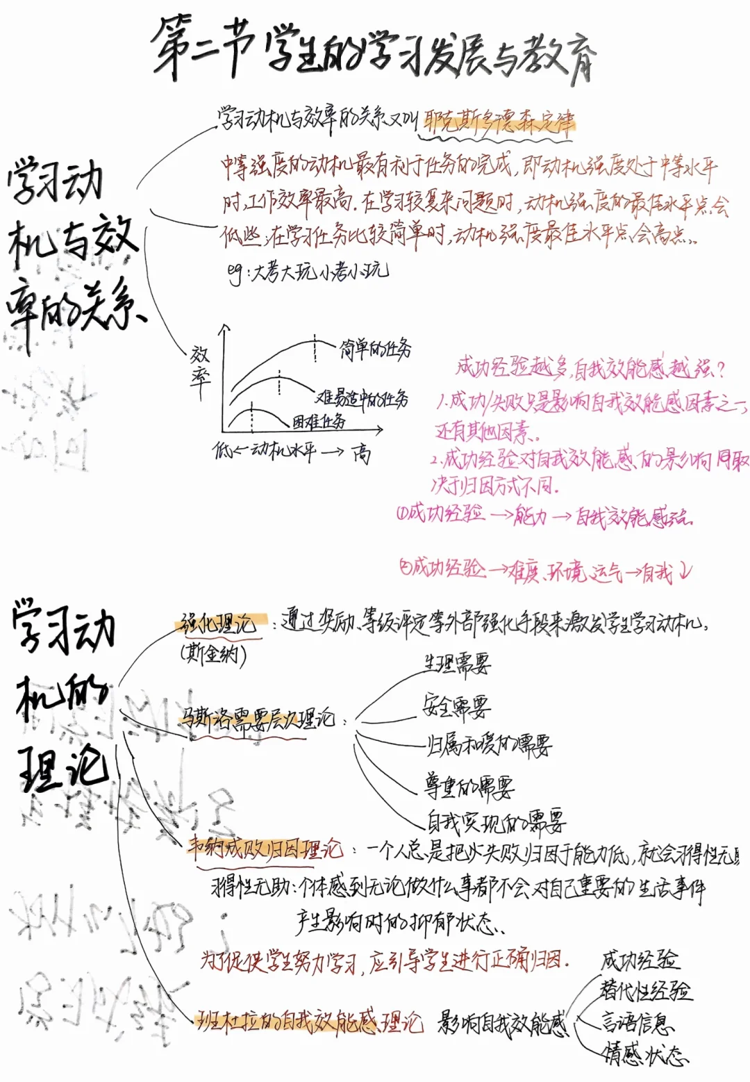 事业单位D 类综应笔记分享③