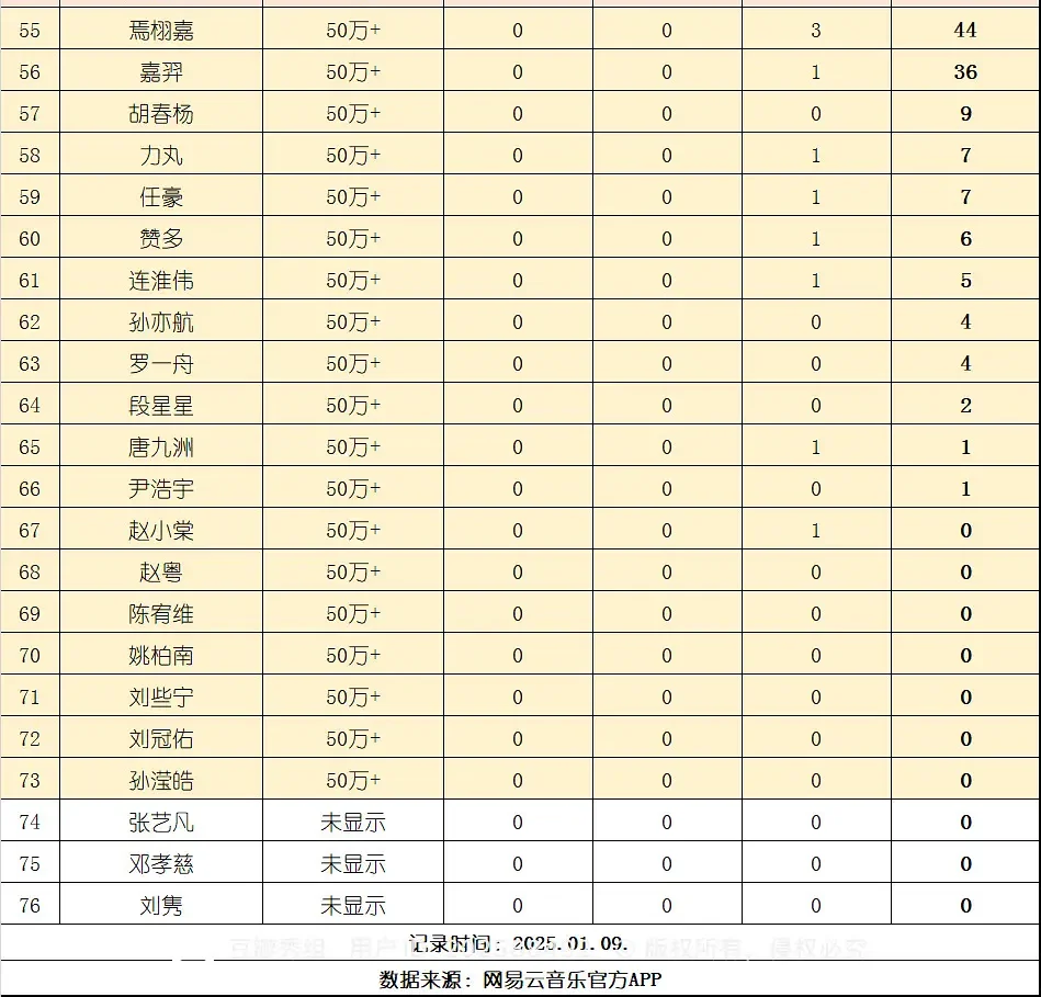 2025秀人云村播放量排名汇总