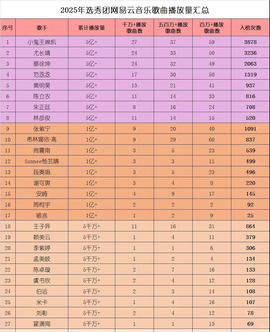 2025秀人云村播放量排名汇总