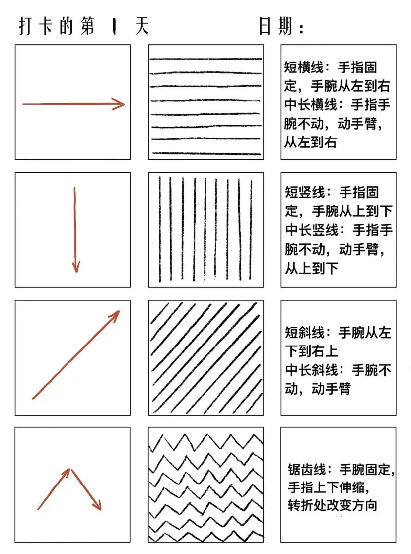 /真后悔没有早点开始控笔、全套控笔素材?