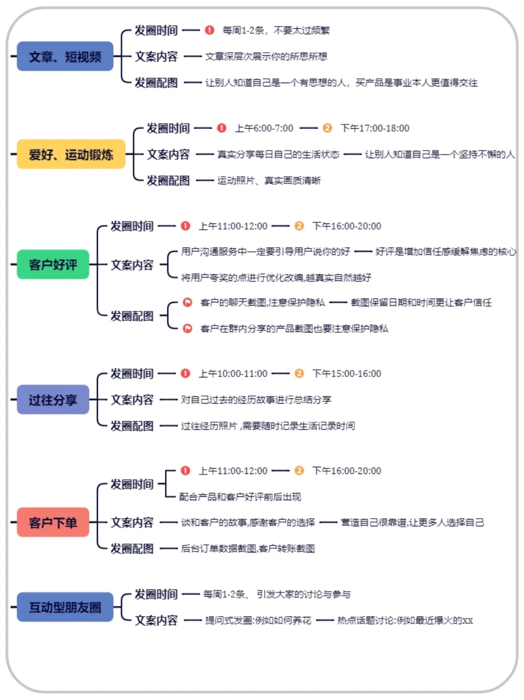 私域朋友圈运营技巧丨打造吸睛朋友圈