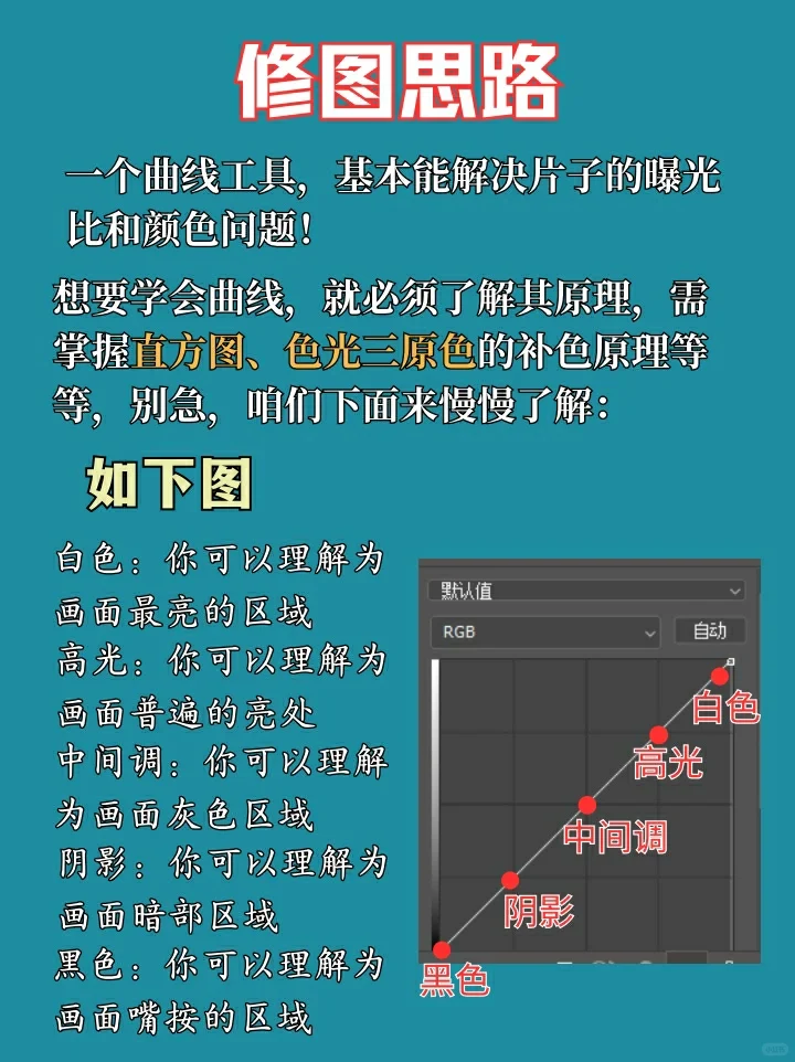 为什么说曲线是调色之王！