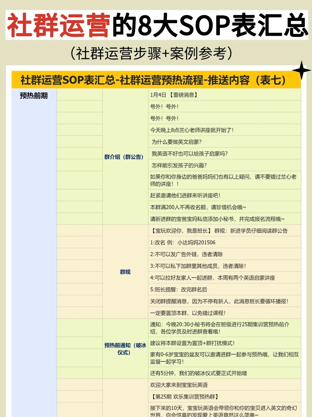 🔥社群运营8大SOP,全流程落地分享