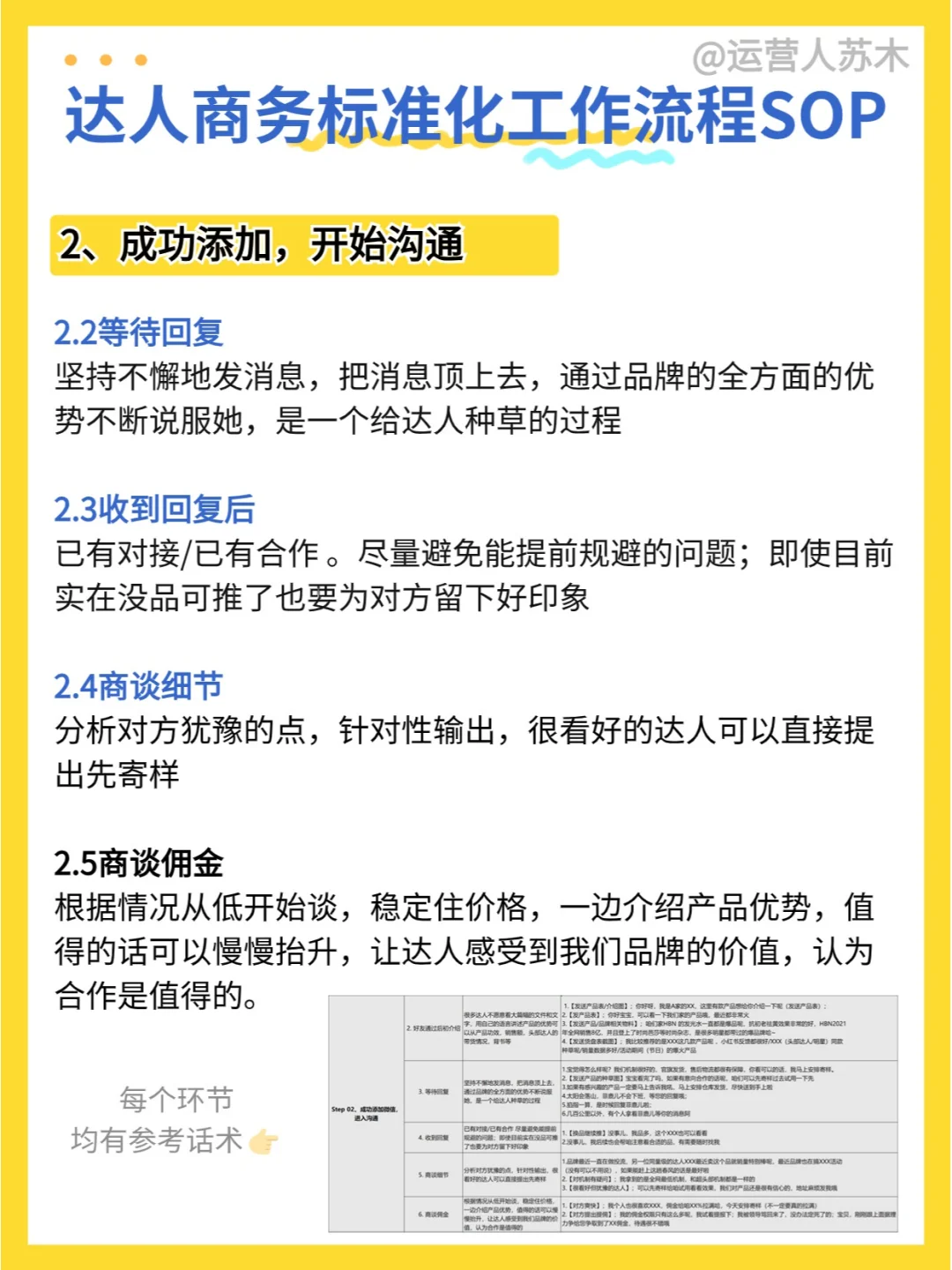 达人商务对接全流程sop?参考话术有技巧