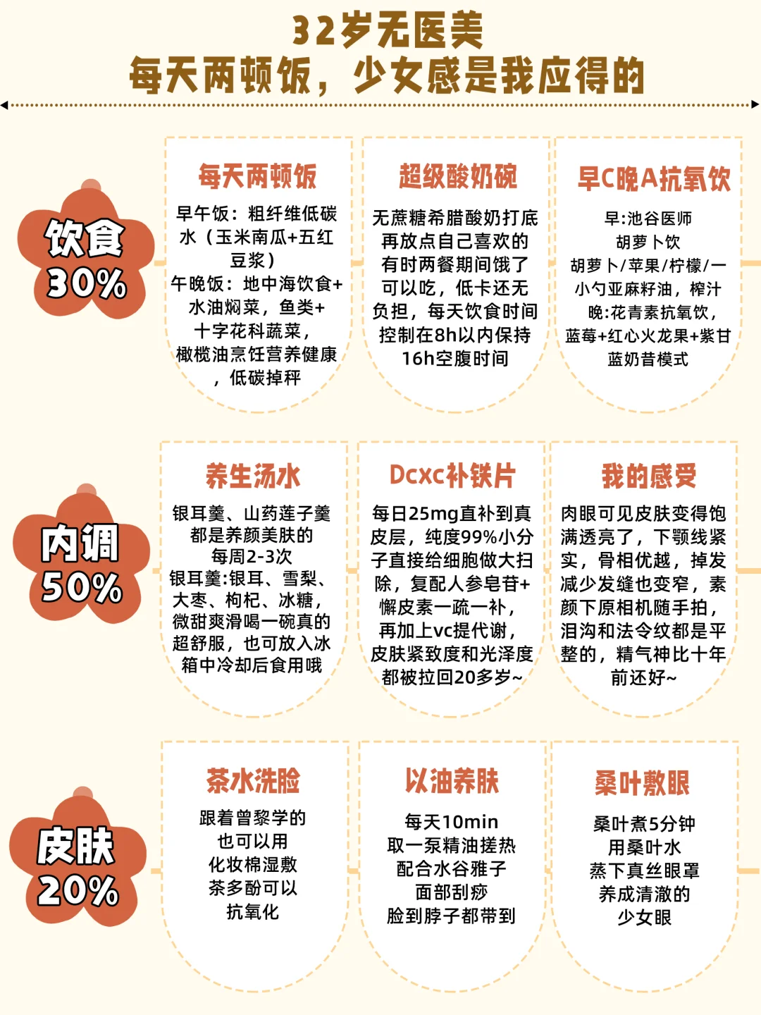 32岁无医美，每天两顿饭，少女感是我应得的