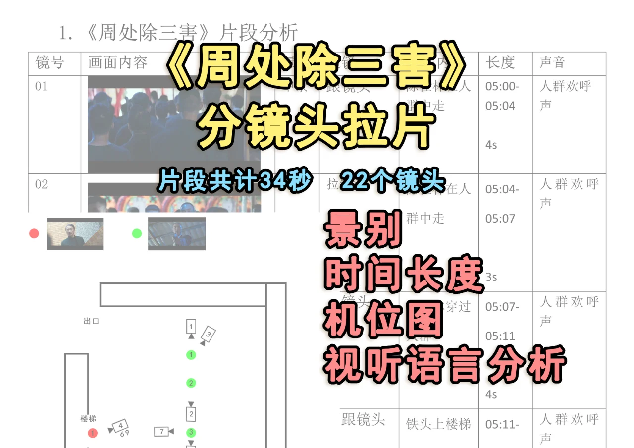 《周处除三害》22个分镜+机位图+视听语言