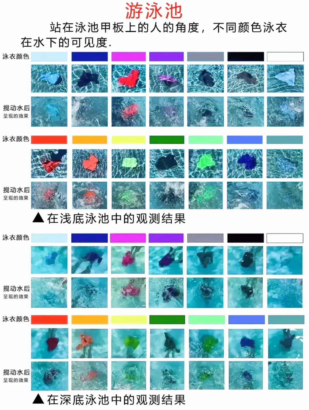 冷知识：选对泳衣颜色很重要！