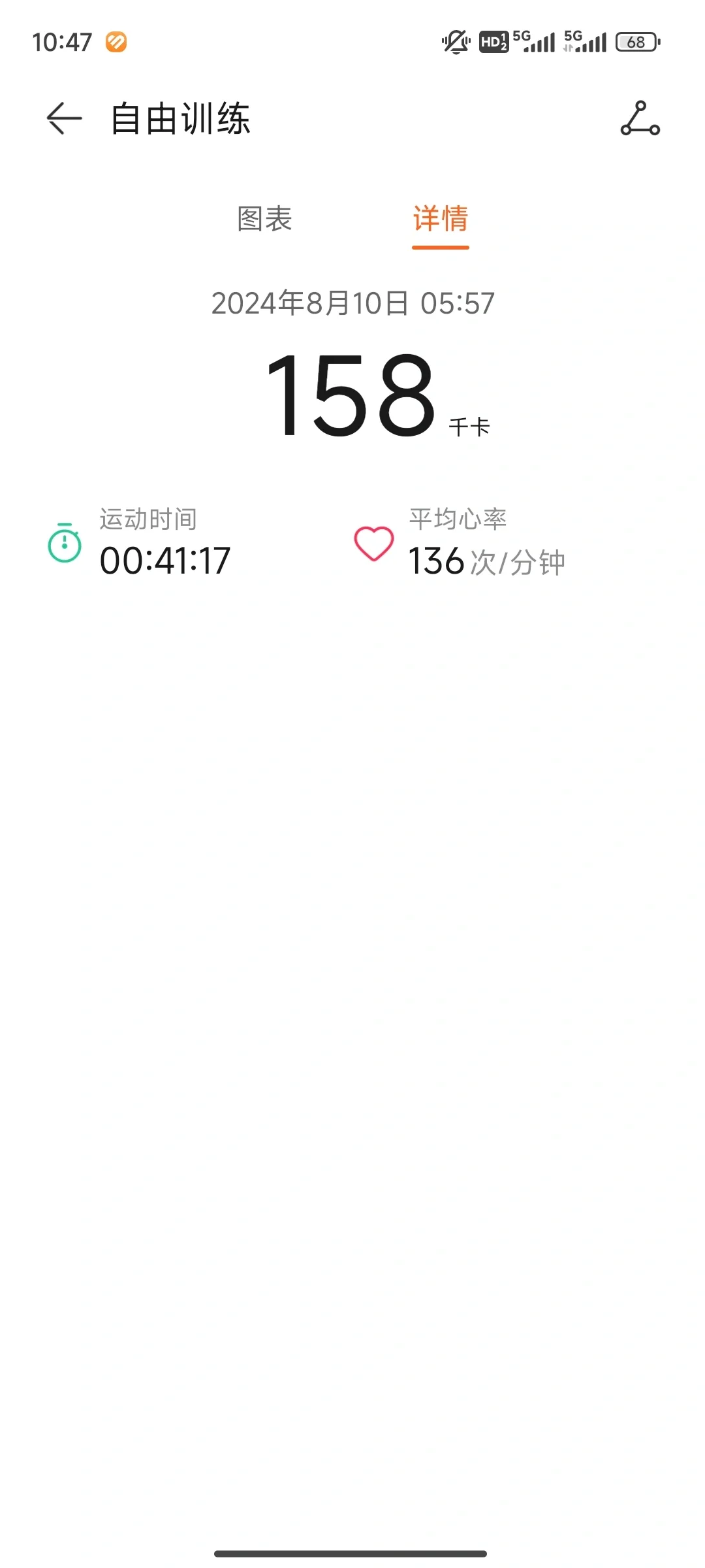 我不服，辛辛苦苦跳了40分钟才消耗158千卡