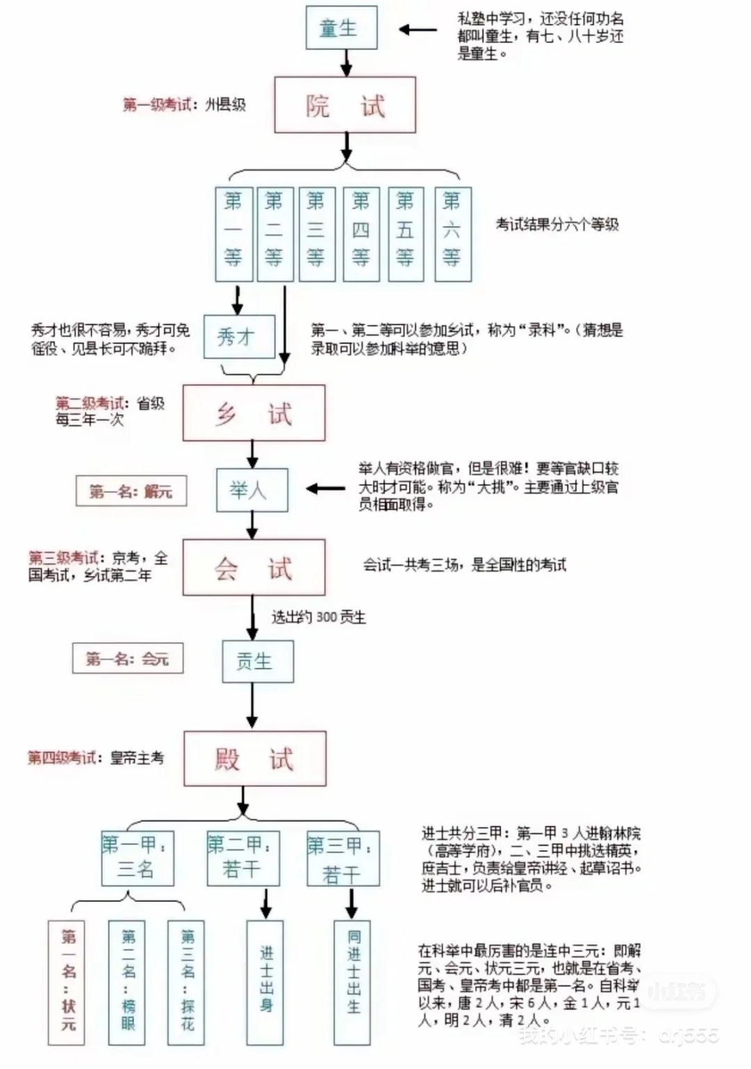 冰箱贴 — 明•赵秉忠状元卷（番外篇）