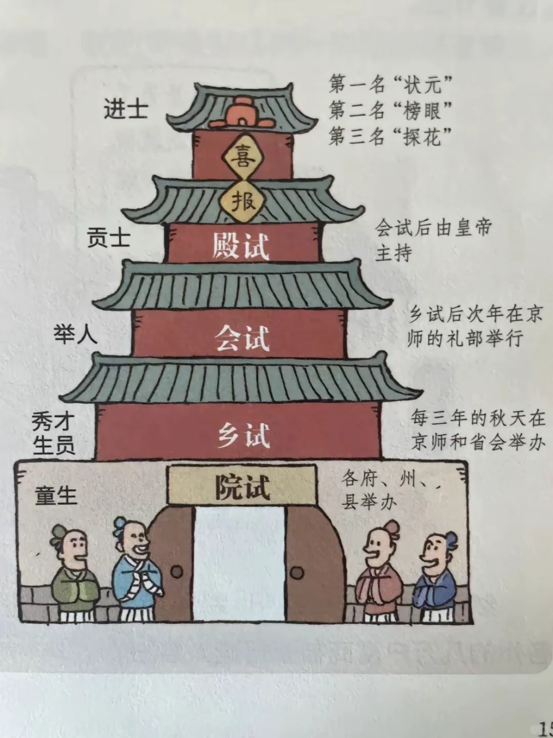 冰箱贴 — 明•赵秉忠状元卷（番外篇）