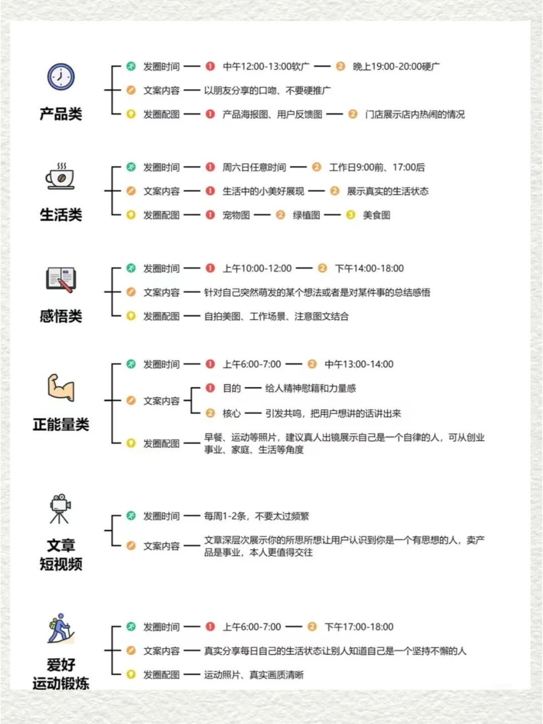 私域朋友圈运营技巧