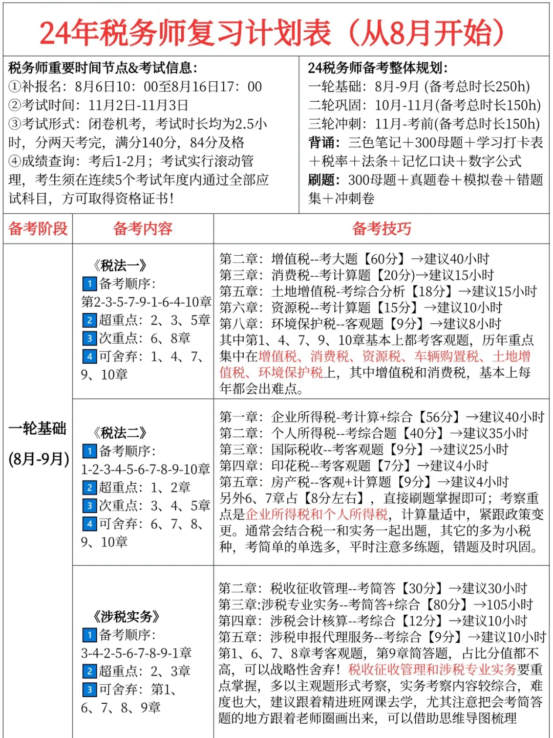 24税务师复习计划完整版（从8月开始）