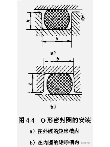 O型圈的设计原则和沟槽设计，供大家参考