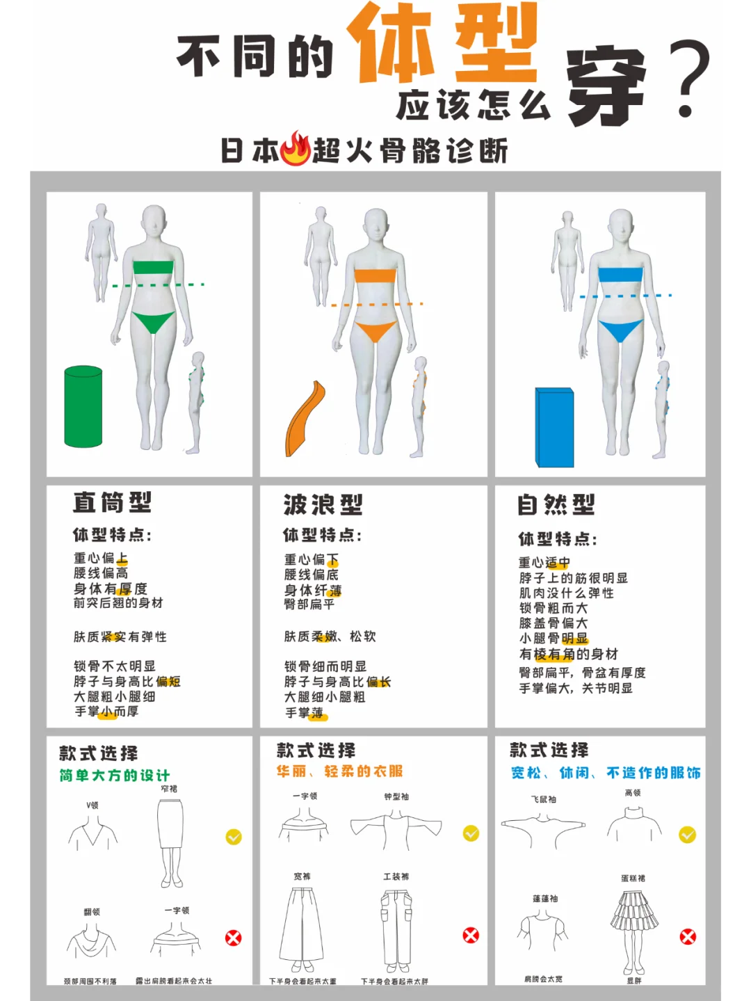 不同身材穿衣法则 日本超火三大骨骼穿搭术