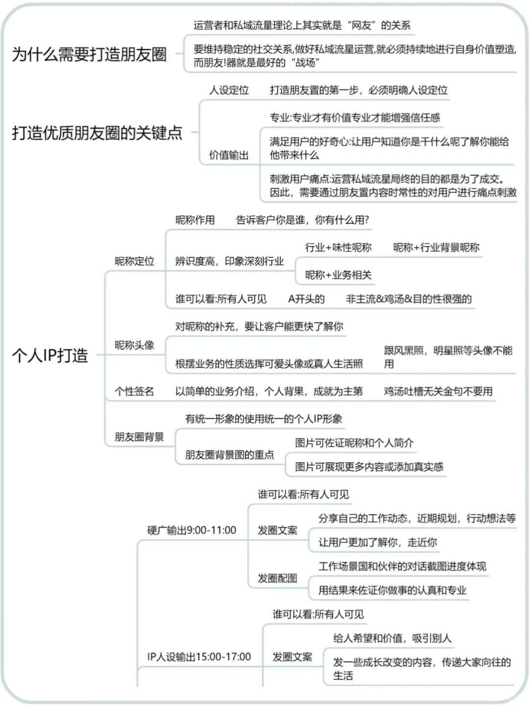 私域朋友圈如何玩转？这份最全攻略告诉你！