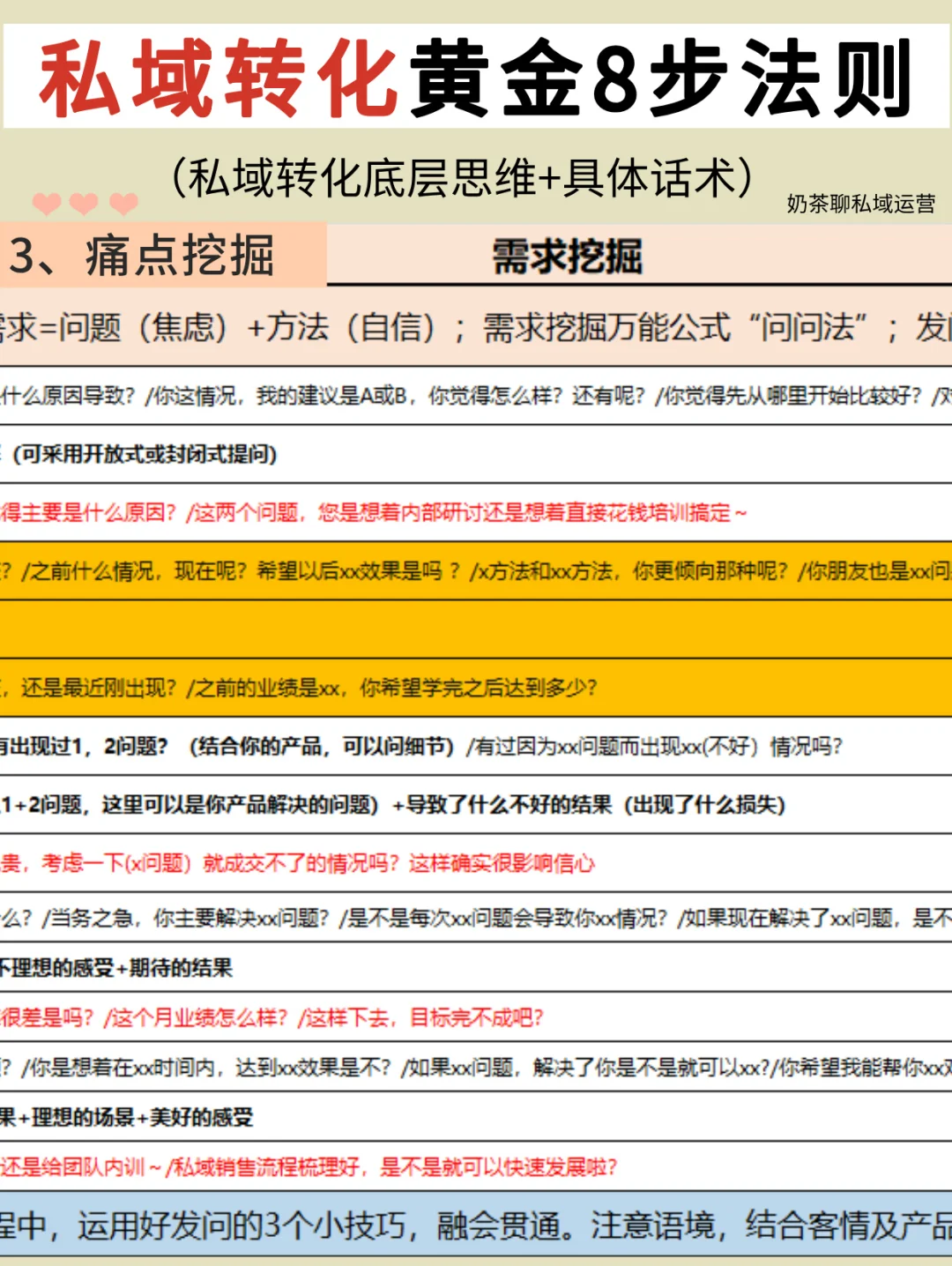 ?私域成交黄金八步法|销冠爆单秘诀‼️