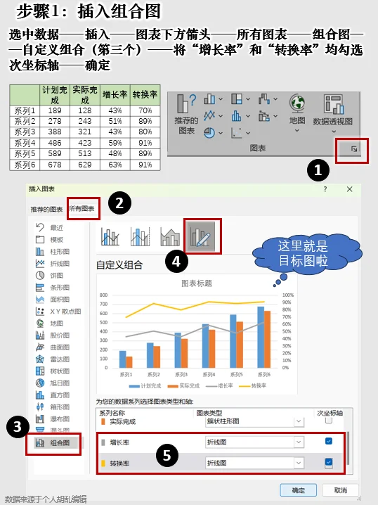 0基础自学 | 多组柱形图和折线图的组合