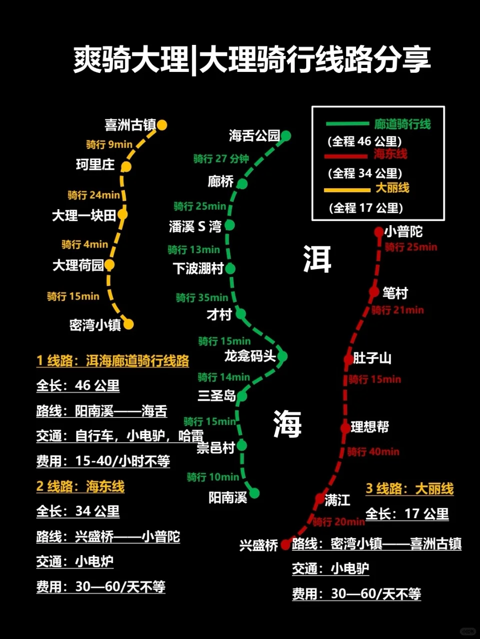 爽骑大理|大理冬季骑行攻略…线路分享！！