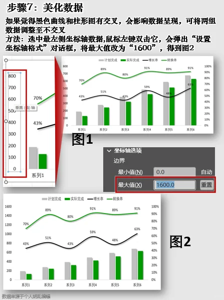 0基础自学 | 多组柱形图和折线图的组合