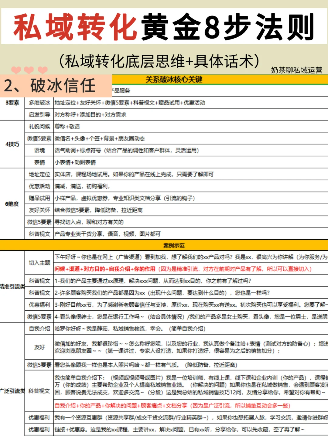 ?私域成交黄金八步法|销冠爆单秘诀‼️