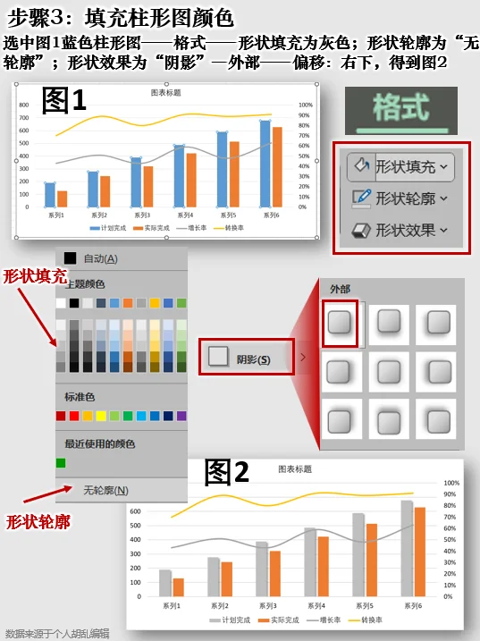 0基础自学 | 多组柱形图和折线图的组合