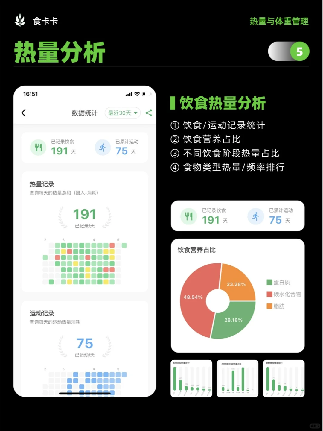 53:热量计算APP|完美适配体重管理‼️