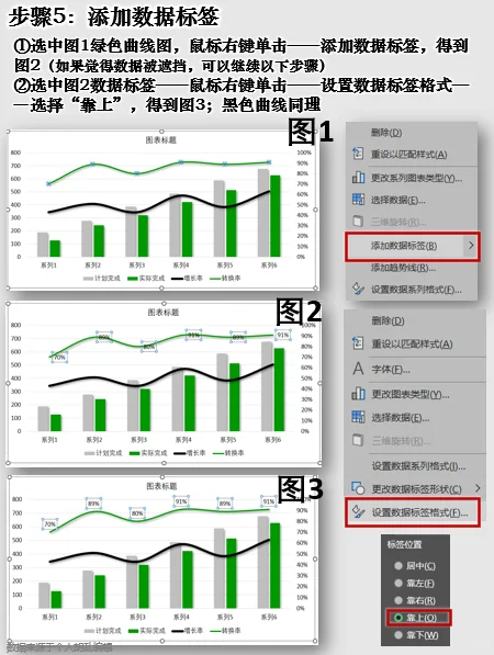 0基础自学 | 多组柱形图和折线图的组合