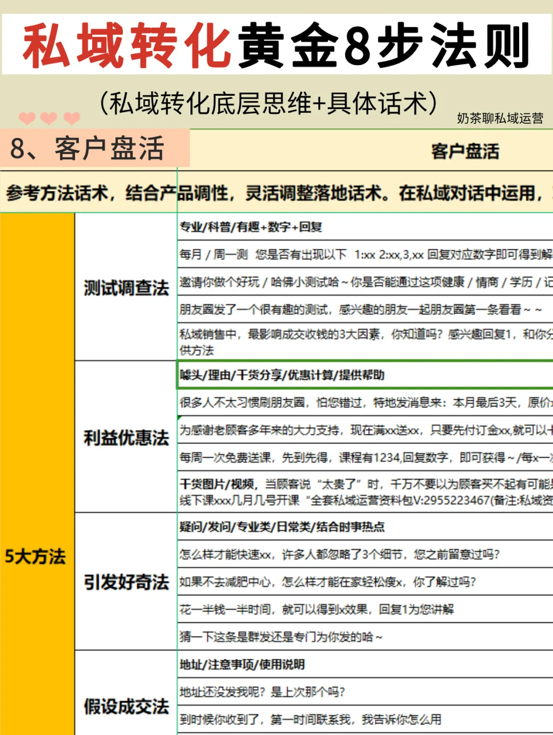 ?私域成交黄金八步法|销冠爆单秘诀‼️