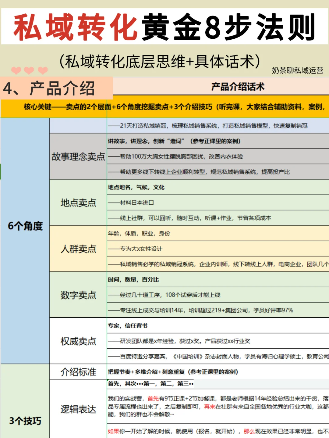 ?私域成交黄金八步法|销冠爆单秘诀‼️