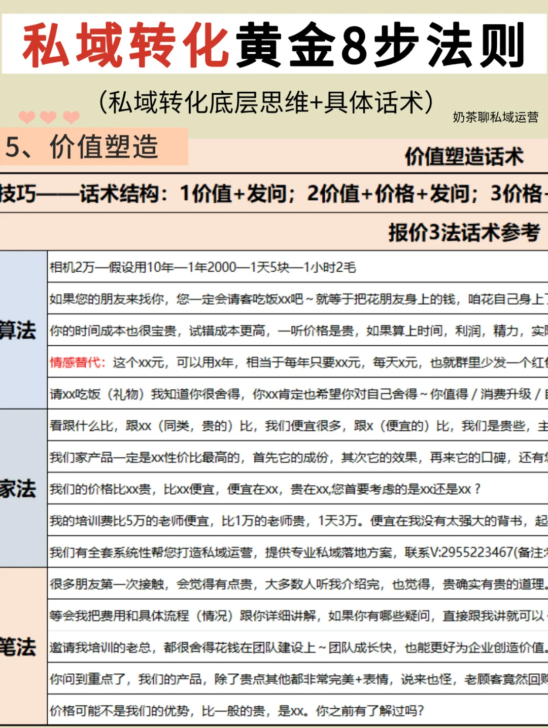 ?私域成交黄金八步法|销冠爆单秘诀‼️