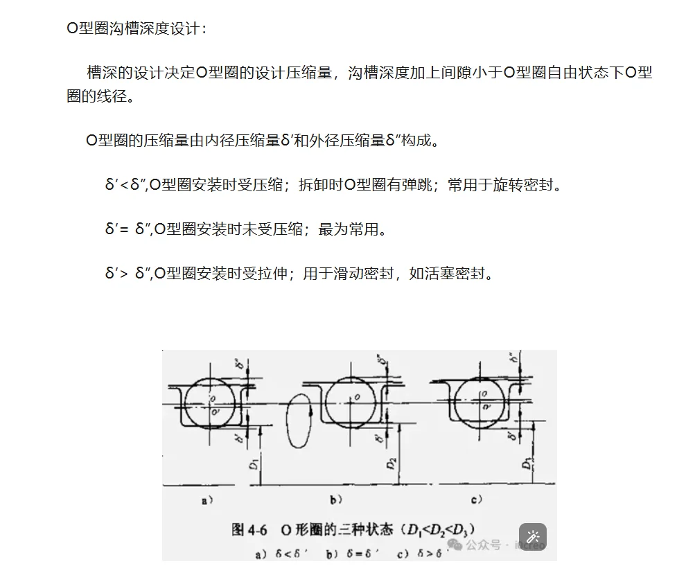 O型圈的设计原则和沟槽设计，供大家参考