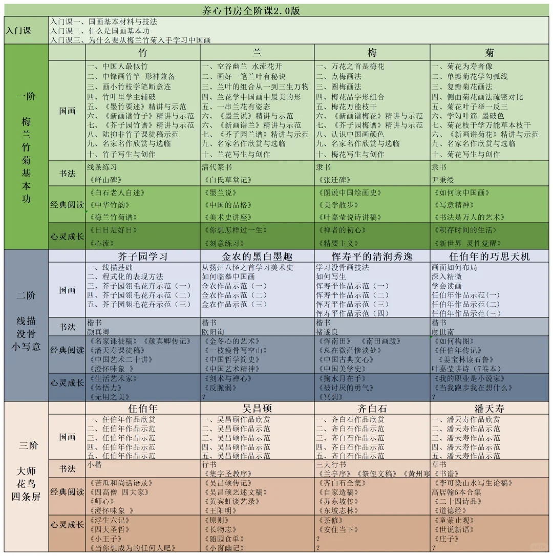 梅花画法要点合集