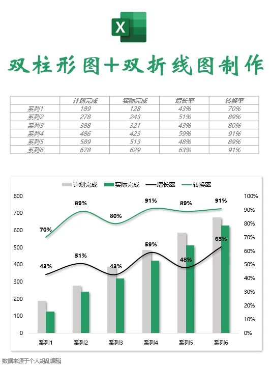 0基础自学 | 多组柱形图和折线图的组合