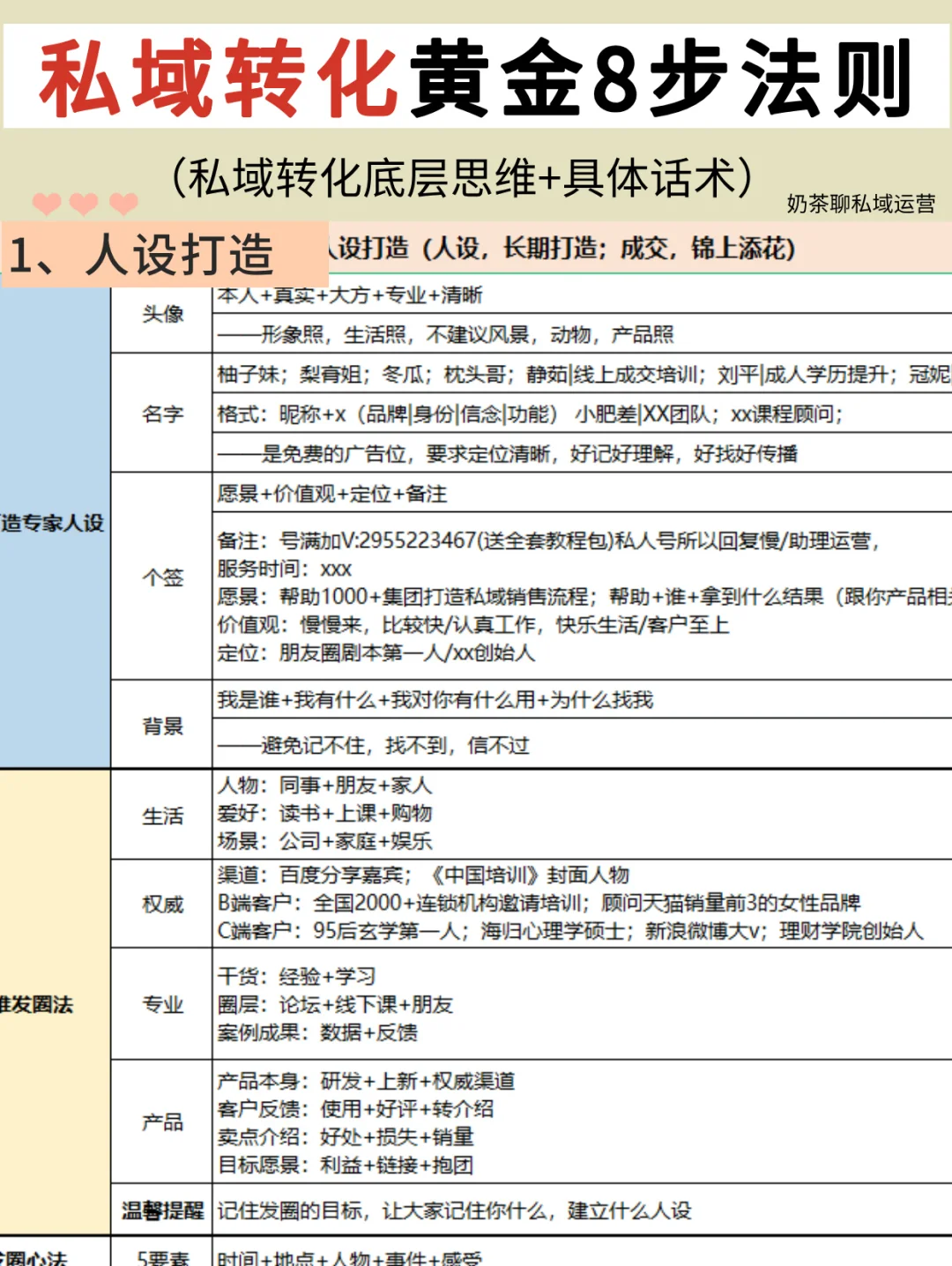 ?私域成交黄金八步法|销冠爆单秘诀‼️