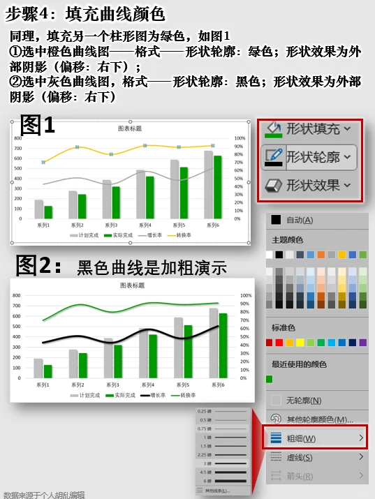 0基础自学 | 多组柱形图和折线图的组合