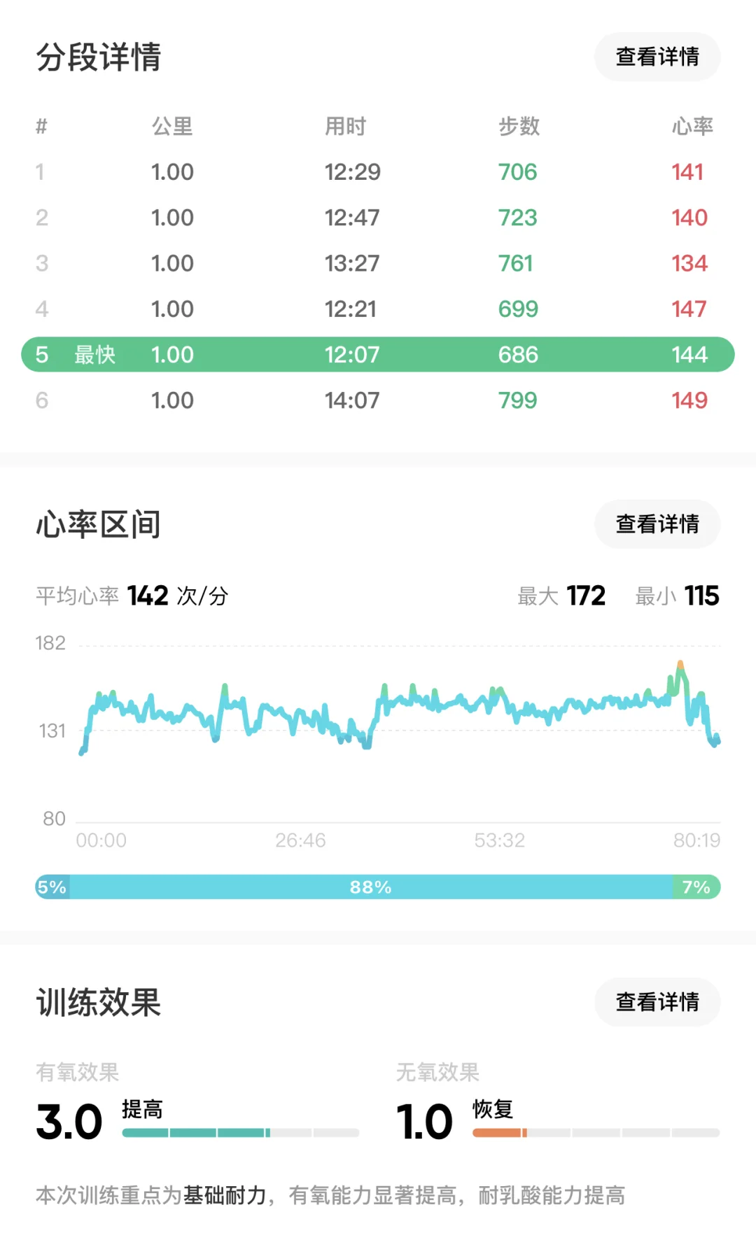 大汗淋漓走6公里真的能消耗这么多卡吗？