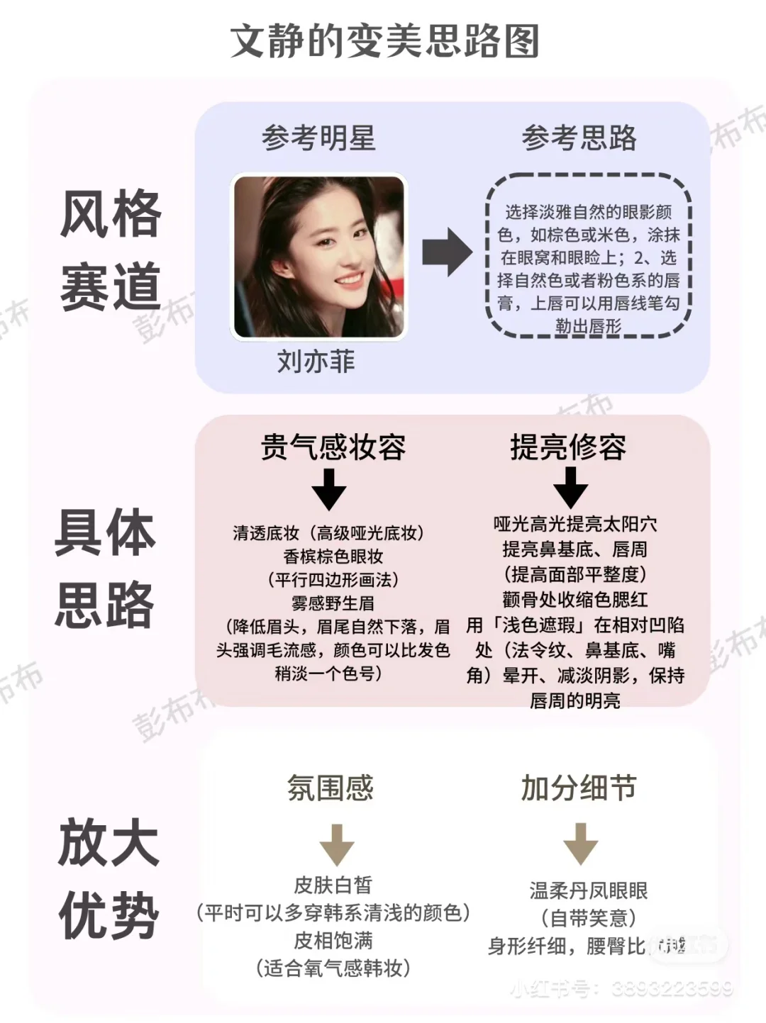 我总结了菲系美女的三大硬件