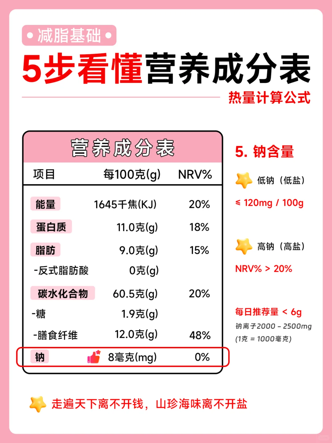 5步看懂营养成分表✅热量计算公式，快收藏