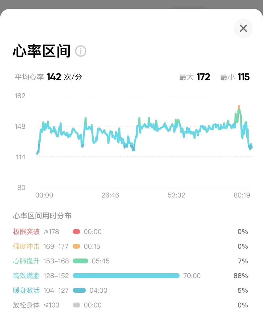 大汗淋漓走6公里真的能消耗这么多卡吗？