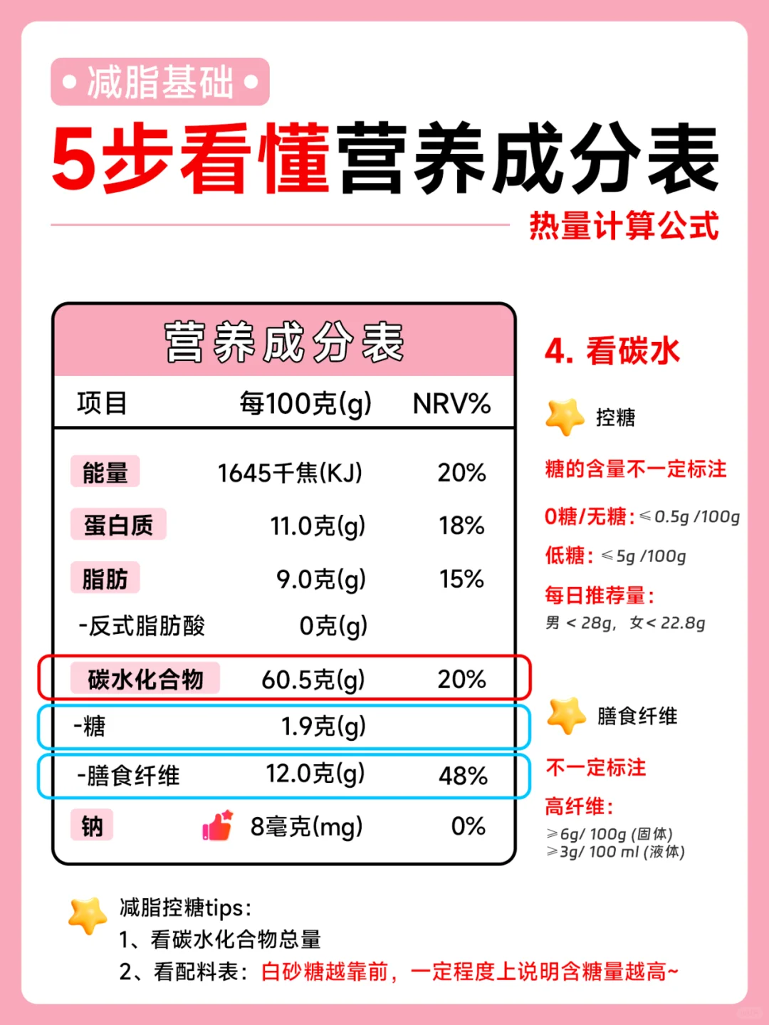 5步看懂营养成分表✅热量计算公式，快收藏