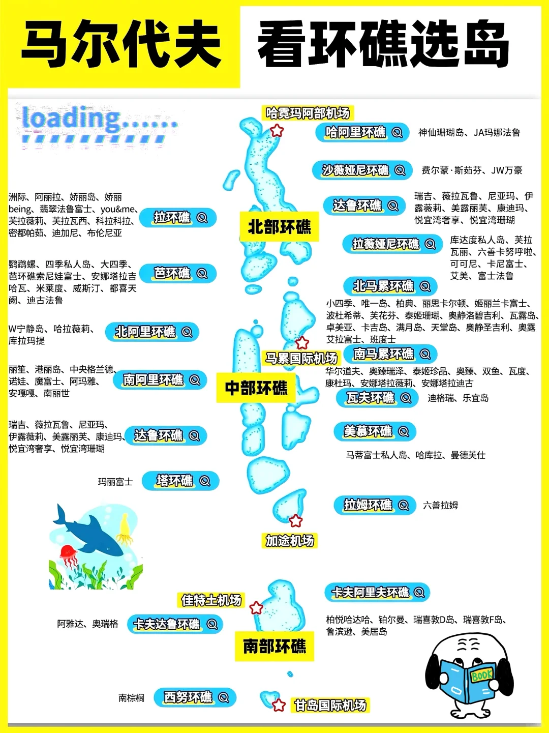 一篇搞懂马代怎么选环礁❗️